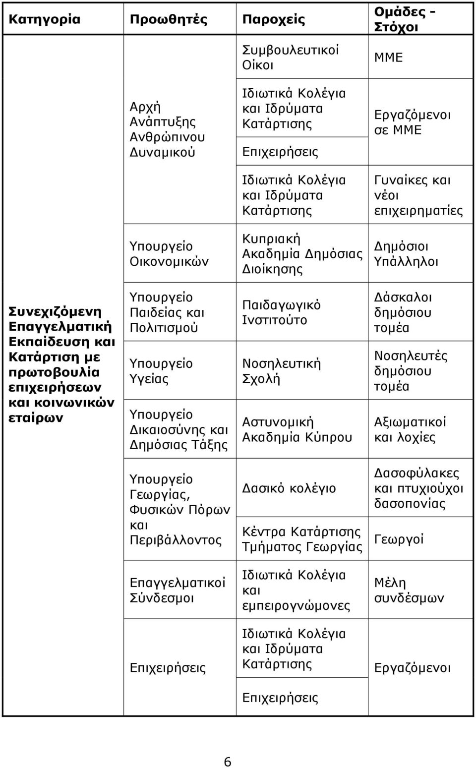 επιχειρήσεων και κοινωνικών εταίρων Υπουργείο Παιδείας και Πολιτισμού Υπουργείο Υγείας Υπουργείο Δικαιοσύνης και Δημόσιας Τάξης Παιδαγωγικό Ινστιτούτο Νοσηλευτική Σχολή Αστυνομική Ακαδημία Κύπρου