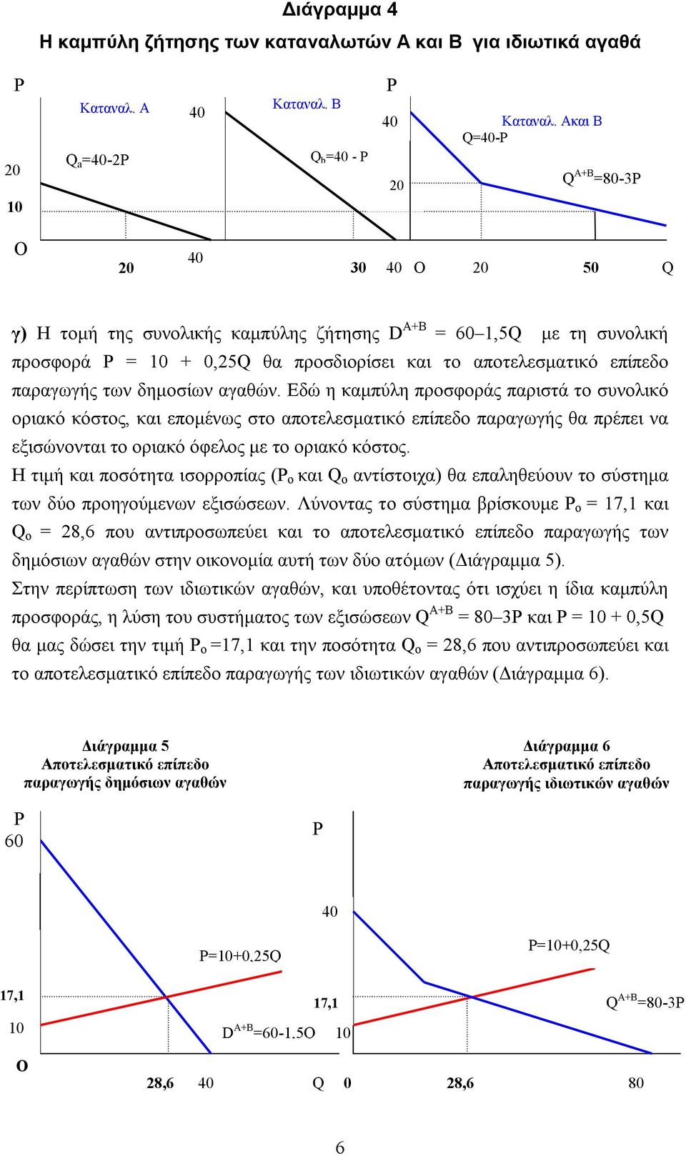 παραγωγής των δημοσίων αγαθών.