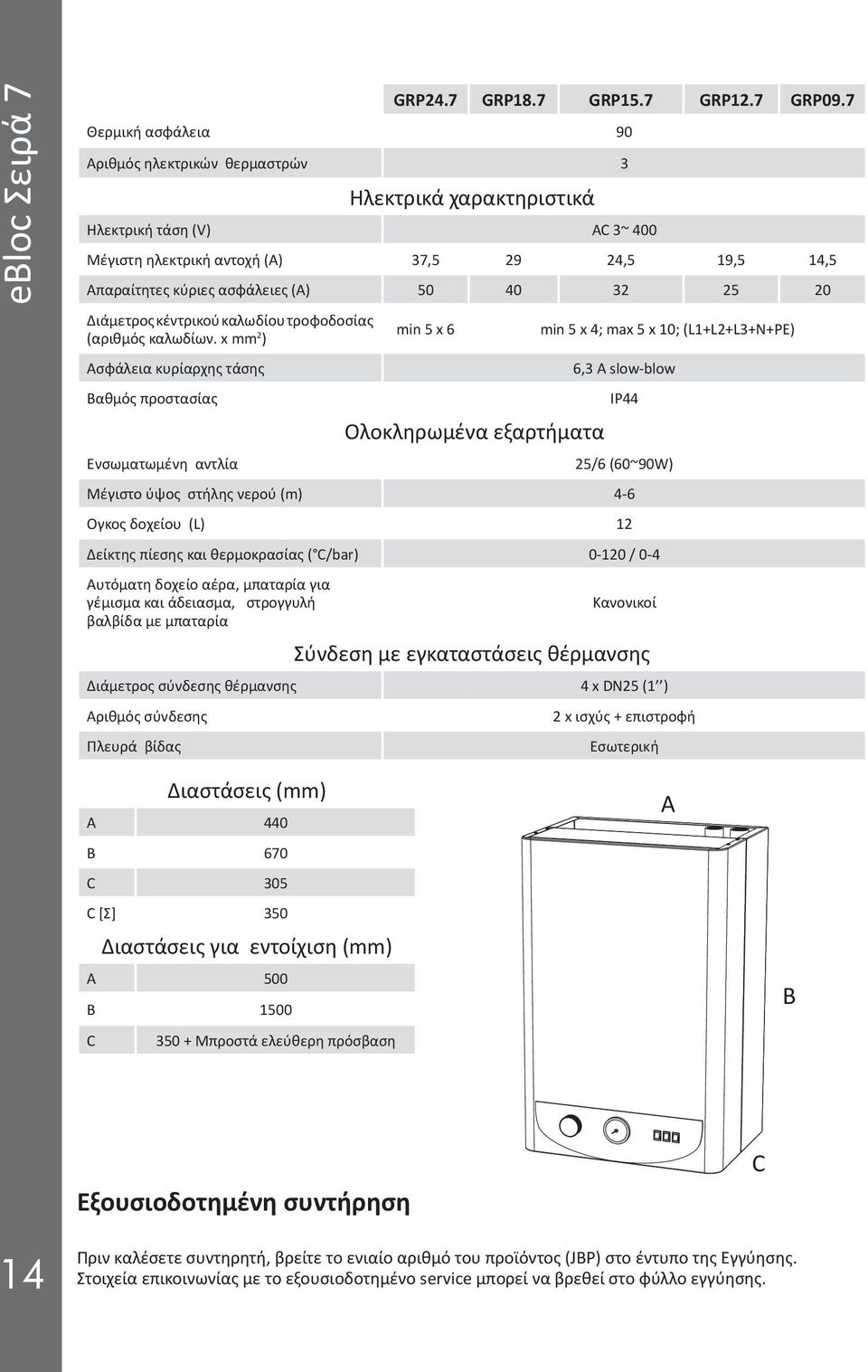 32 25 20 Διάμετρος κέντρικού καλωδίου τροφοδοσίας (αριθμός καλωδίων.