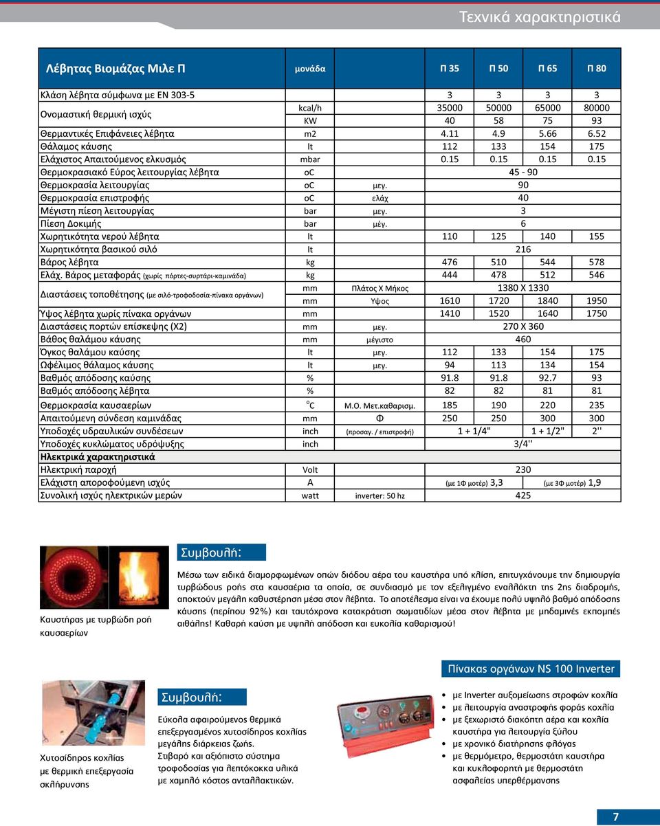 8 92.7 93 % 82 82 81 81 o 185 190 220 235 mm Φ 250 250 300 300 inch 2'' inch 3/4'' Volt A watt 230 425 Συμβουλή: Καυστήρας με τυρβώδη ροή καυσαερίων Μέσω των ειδικά διαμορφωμένων οπών διόδου αέρα του