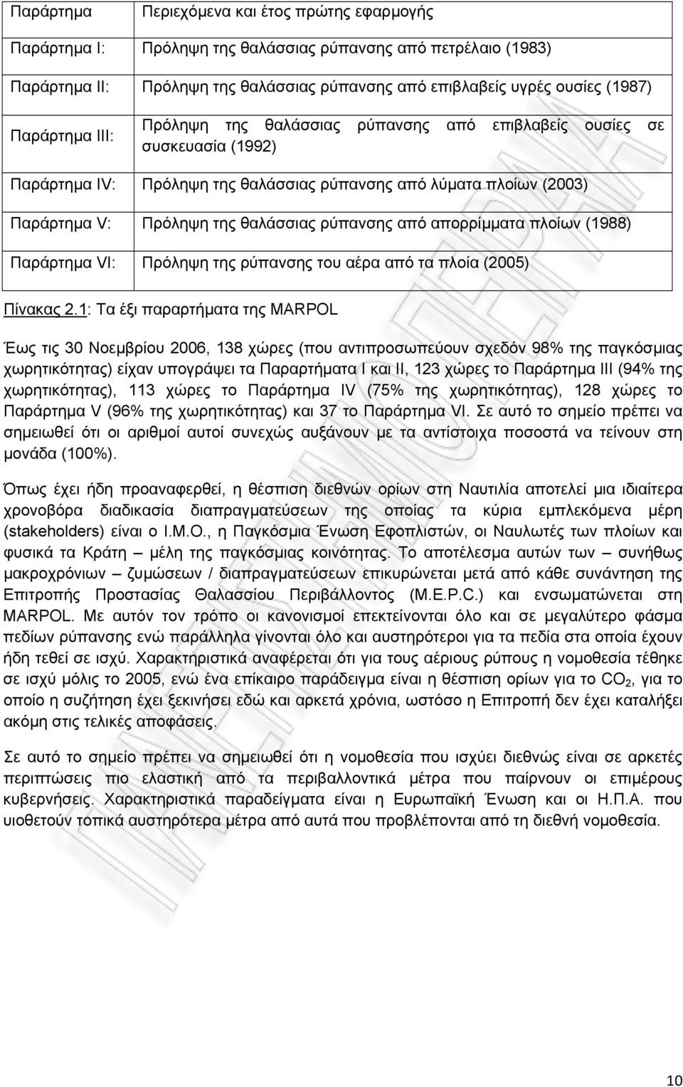 ρύπανσης από απορρίμματα πλοίων (1988) Παράρτημα VΙ: Πρόληψη της ρύπανσης του αέρα από τα πλοία (2005) Πίνακας 2.