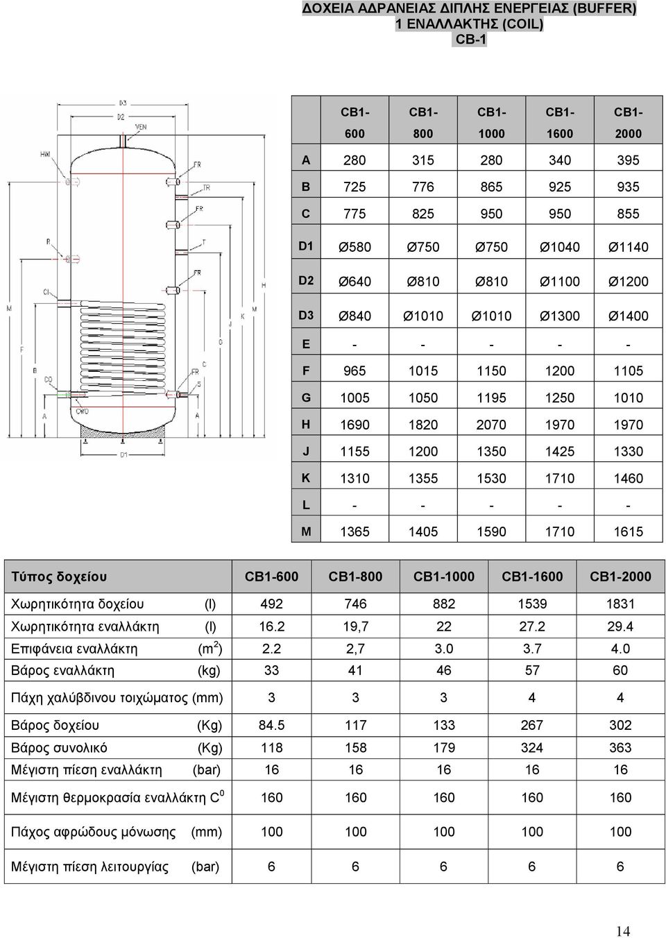 1355 1530 1710 1460 L - - - - - M 1365 1405 1590 1710 1615 Τύπος δοχείου CB1-600 CB1-800 CB1-1000 CB1-1600 CB1-2000 Χωρητικότητα δοχείου (l) 492 746 882 1539 1831 Χωρητικότητα εναλλάκτη (l) 16.