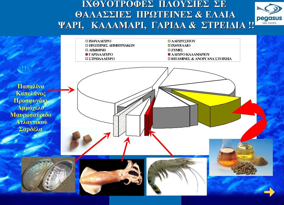 ! ΙΧΘΥΑΛΕΥΡΟ ΠΡΩΤΕΙΝΕΣ ΔΗΜΗΤΡΙΑΚΩΝ ΛΕΚΙΘΙΝΗ ΓΑΡΙΔΑΛΕΥΡΟ ΣΤΡΕΙΔΑΛΕΥΡΟ