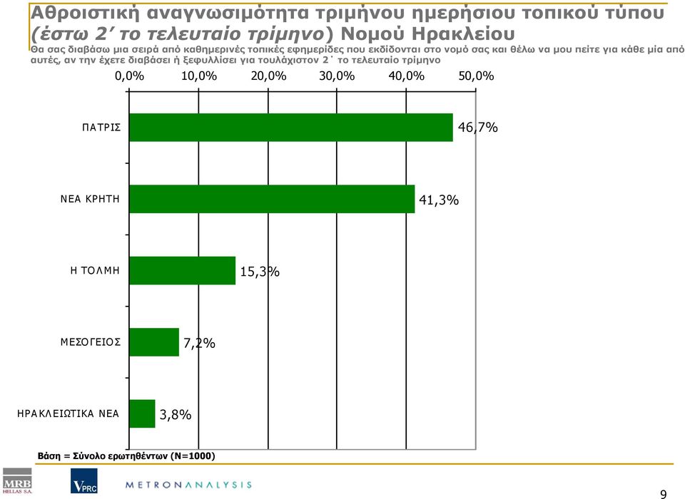 από αυτές, αν την έχετε διαβάσει ή ξεφυλλίσει για τουλάχιστον 2 το τελευταίο τρίμηνο 0,0% 10,0% 20,0% 30,0% 40,0%