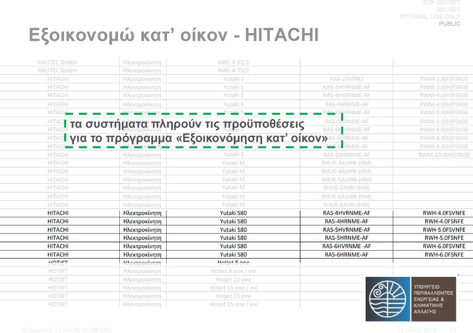 τις προϋποθέσεις για το