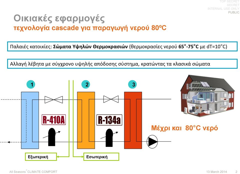 65-75C με dt=10c) Αλλαγή λέβητα με σύγχρονο υψηλής απόδοσης