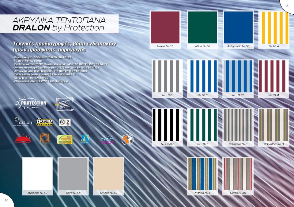 Πλάτος (width): 160cm - Eφελκυσμός (dan/5cm) (tensile strength): 145/100 (DIN EN ISO 13934-1) - Aντοχή στο σχίσιμο (tear strength): 3.5/3.