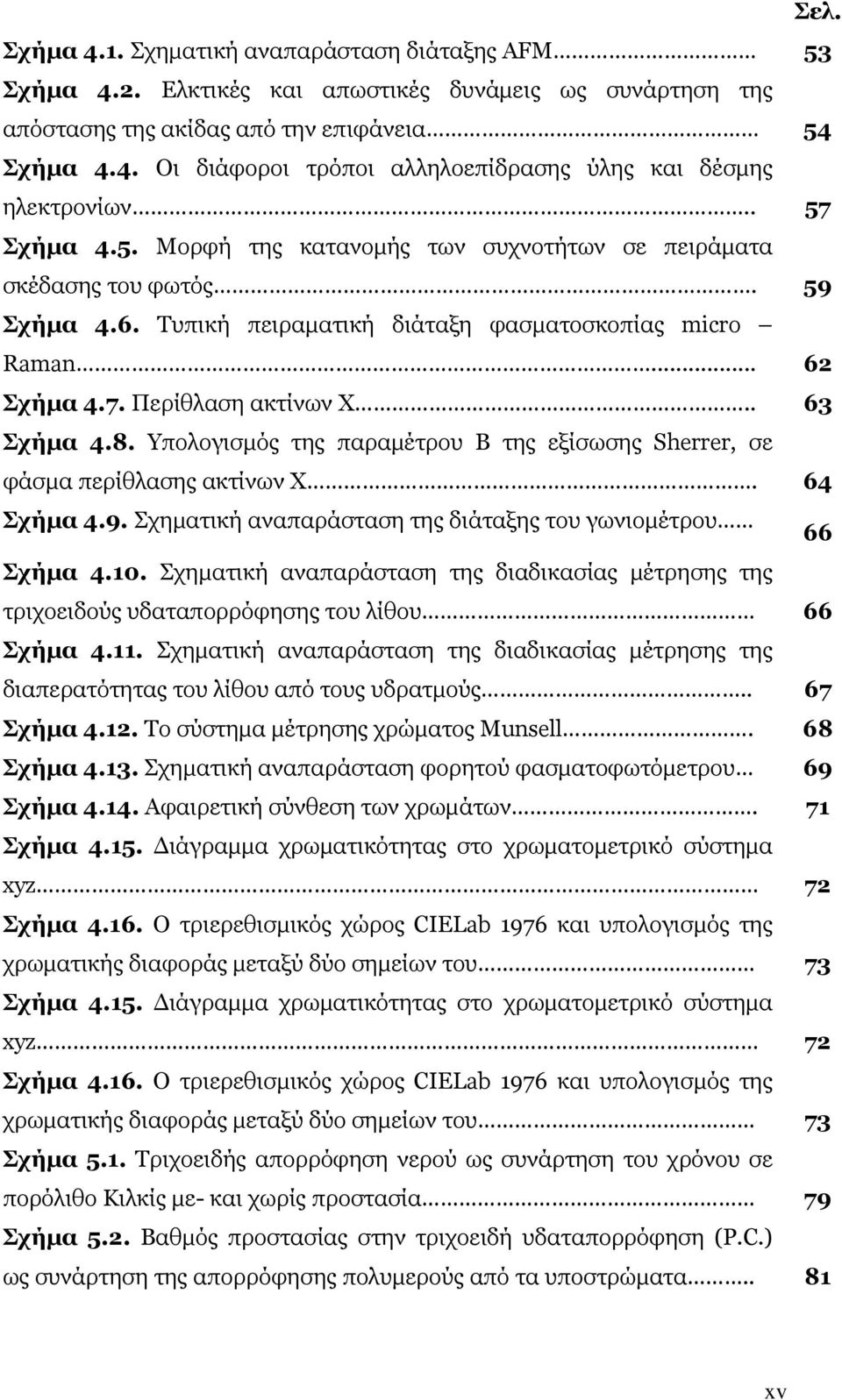 . 63 Σχήμα 4.8. Υπολογισμός της παραμέτρου Β της εξίσωσης Sherrer, σε φάσμα περίθλασης ακτίνων Χ. 64 Σχήμα 4.9. Σχηματική αναπαράσταση της διάταξης του γωνιομέτρου 66 Σχήμα 4.10.