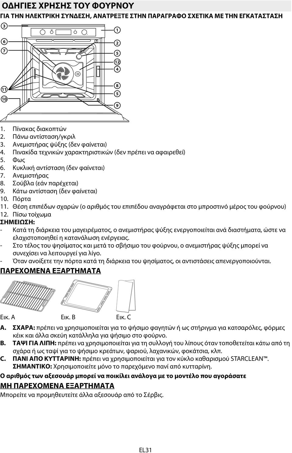 Θέση επιπέδων σχαρών (ο αριθμός του επιπέδου αναγράφεται στο μπροστινό μέρος του φούρνου) 12.