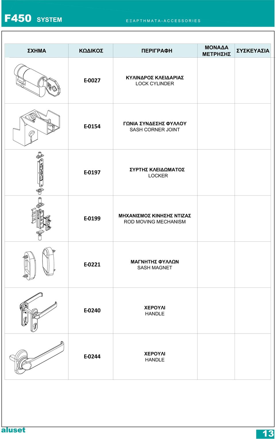 LOCKER E-0199 ΜΗΧΑΝΙΣΜΟΣ ΚΙΝΗΣΗΣ ΝΤΙΖΑΣ ROD MOVING MECHANISM E-0221