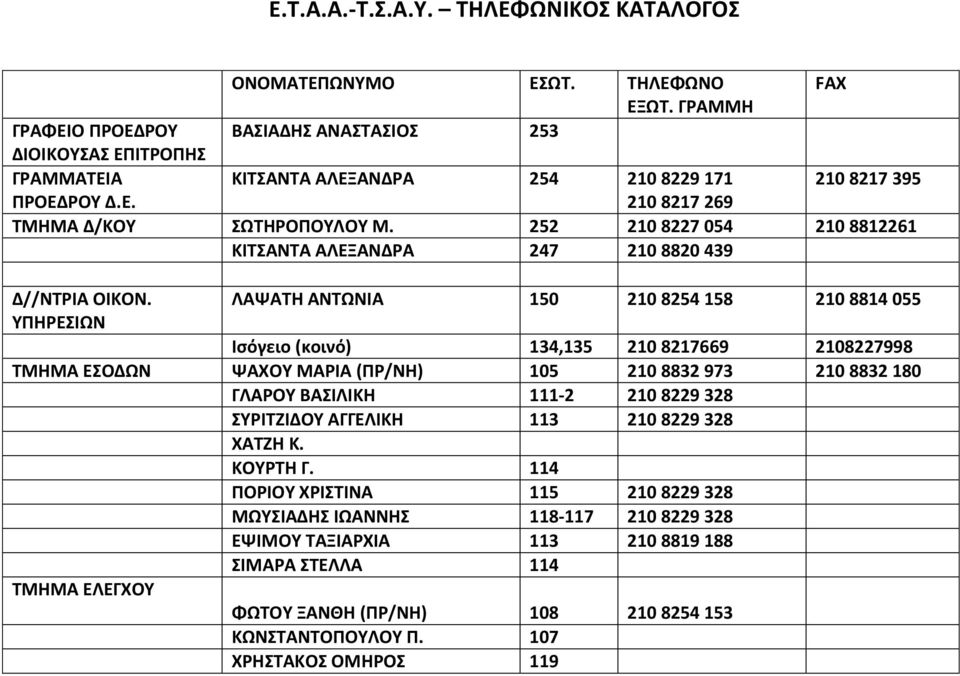 252 210 8227 054 210 8812261 ΚΙΤΣΑΝΤΑ ΑΛΕΞΑΝΔΡΑ 247 210 8820 439 Δ//ΝΤΡΙΑ ΟΙΚΟΝ.