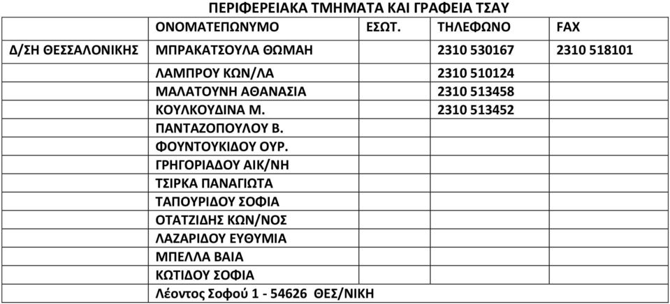 510124 ΜΑΛΑΤΟΥΝΗ ΑΘΑΝΑΣΙΑ 2310 513458 ΚΟΥΛΚΟΥΔΙΝΑ Μ. 2310 513452 ΠΑΝΤΑΖΟΠΟΥΛΟΥ Β. ΦΟΥΝΤΟΥΚΙΔΟΥ ΟΥΡ.