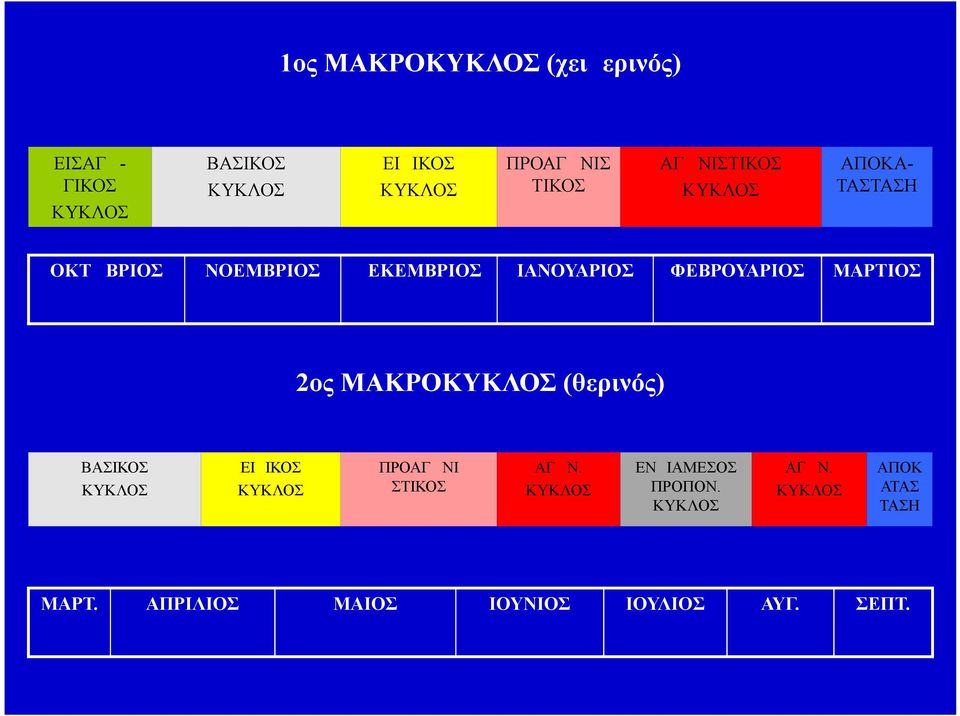 ΜΑΡΤΙΟΣ 2ος ΜΑΚΡΟΚΥΚΛΟΣ (θερινός) ΒΑΣΙΚΟΣ ΚΥΚΛΟΣ ΕΙΔΙΚΟΣ ΚΥΚΛΟΣ ΠΡΟΑΓΩΝΙ ΣΤΙΚΟΣ ΑΓΩΝ.