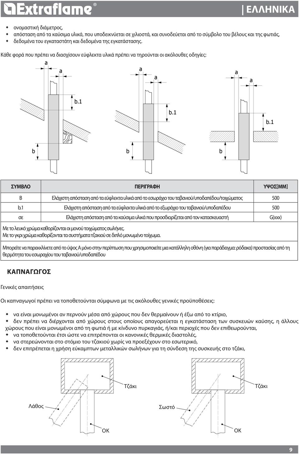 1 b.1 b b b Σύμβλο Περιγραφή Ύψος[mm] B Ελάχιστη απόσταση από τα εύφλεκτα υλικά από το εσωράχιο του ταβανιού/υποδαπέδου/τοιχώματος 00 b.
