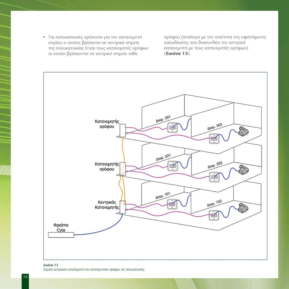 (ανάλογα με την ποιότητα της υφιστάμενης καλωδίωσης που διασυνδέει τον κεντρικό κατανεμητή με τους