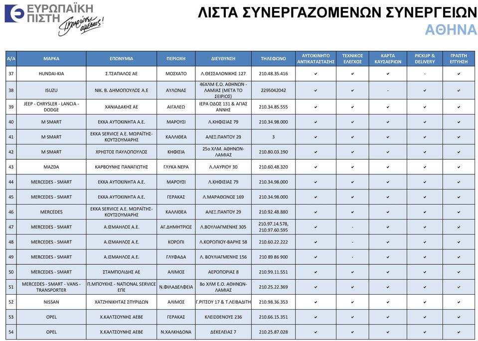 ΠΑΝΤΟΥ 29 3 a a a a a 25ο ΧΛΜ. ΑΘΗΝΩΝ- 210.80.03.190 a a a a a 43 MAZDA ΚΑΡΒΟΥΝΗΣ ΠΑΝΑΓΙΩΤΗΣ ΓΛΥΚΑ ΝΕΡΑ Λ.ΛΑΥΡΙΟΥ 30 210.60.48.320 a a a a a 44 MERCEDES - SMART ΕΚΚΑ ΑΥΤΟΚΙΝΗΤΑ Α.Ε. ΜΑΡΟΥΣΙ Λ.