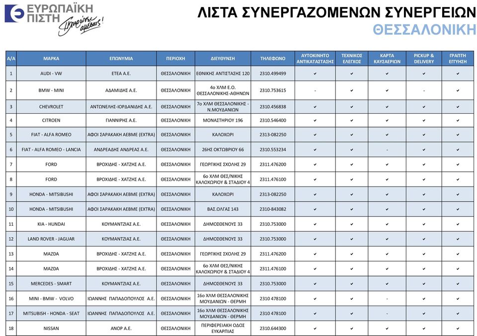 546400 a a a a a 5 FIAT - ALFA ROMEO ΑΦΟΙ ΣΑΡΑΚΑΚΗ ΑΕΒΜΕ (EXTRA) ΘΕΣΣΑΛΟΝΙΚΗ ΚΑΛΟΧΩΡΙ 2313-082250 a a a a a 6 FIAT - ALFA ROMEO - LANCIA ΑΝΔΡΕΑΔΗΣ ΑΝΔΡΕΑΣ Α.Ε. ΘΕΣΣΑΛΟΝΙΚΗ 26ΗΣ ΟΚΤΩΒΡΙΟΥ 66 2310.