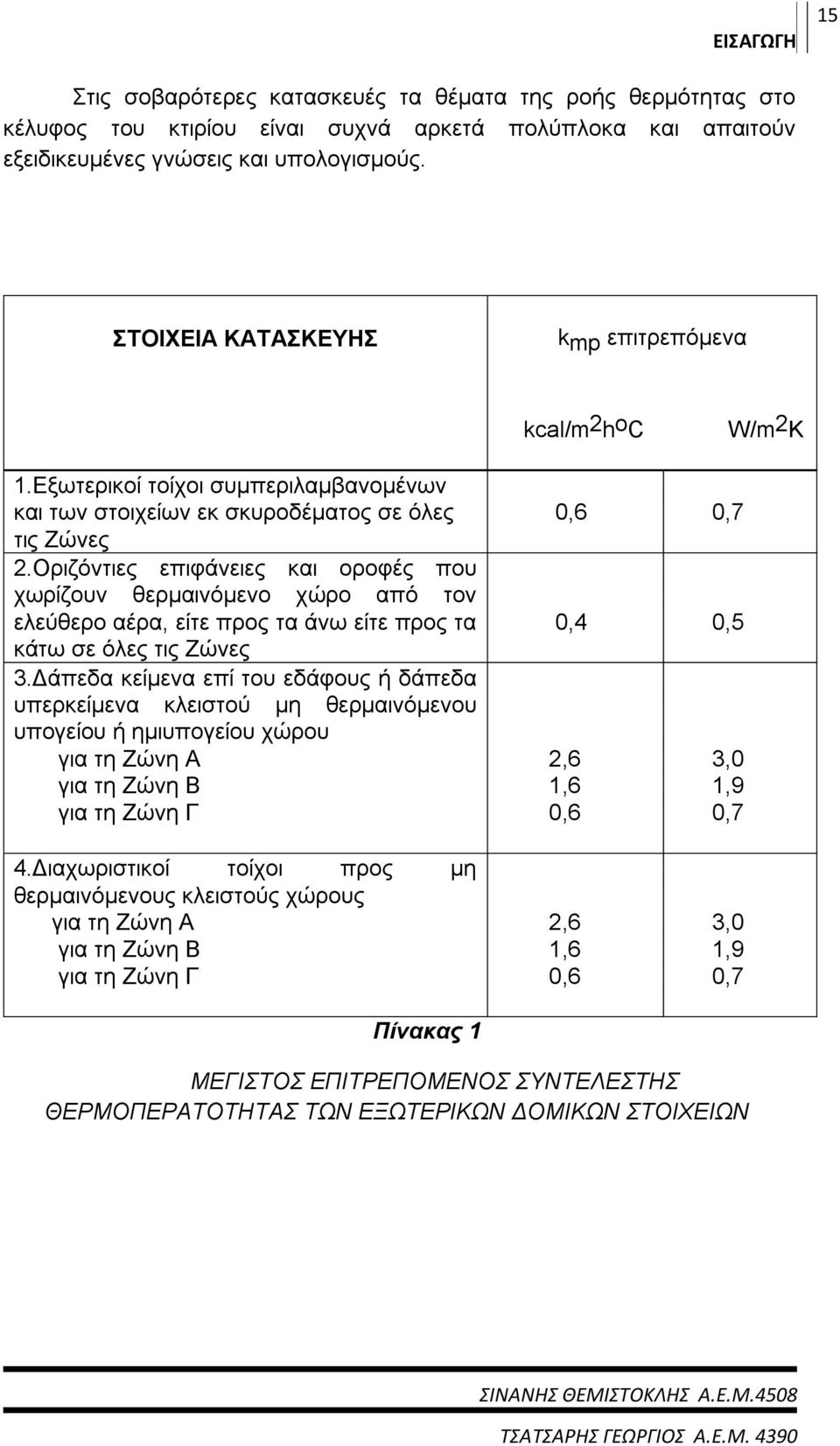 Οριζόντιες επιφάνειες και οροφές που χωρίζουν θερμαινόμενο χώρο από τον ελεύθερο αέρα, είτε προς τα άνω είτε προς τα κάτω σε όλες τις Ζώνες 3.