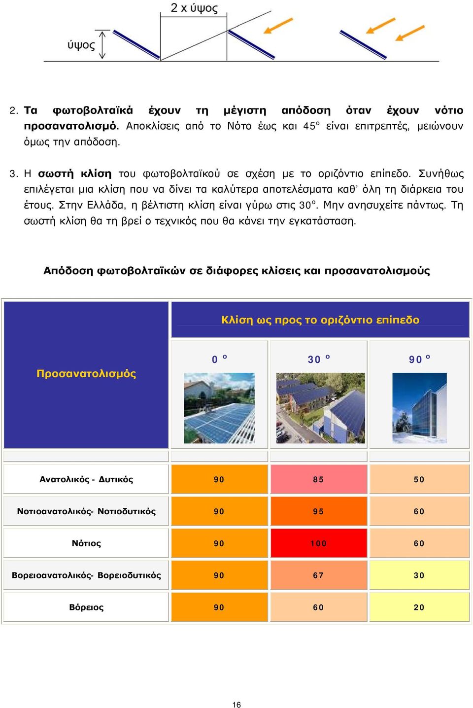 Στην Ελλάδα, η βέλτιστη κλίση είναι γύρω στις 30 o. Μην ανησυχείτε πάντως. Τη σωστή κλίση θα τη βρεί ο τεχνικός που θα κάνει την εγκατάσταση.