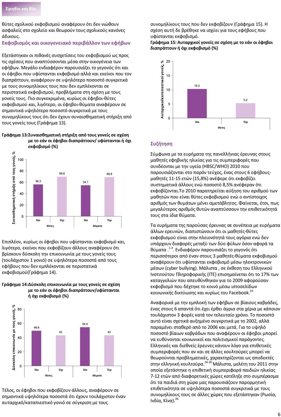 Μεγάλο ενδιαφέρον παρουσιάζει το γεγονός ότι και οι έφηβοι που υφίστανται εκφοβισμό αλλά και εκείνοι που τον διαπράττουν, αναφέρουν σε υψηλότερο ποσοστό συγκριτικά με τους συνομηλίκους τους που δεν