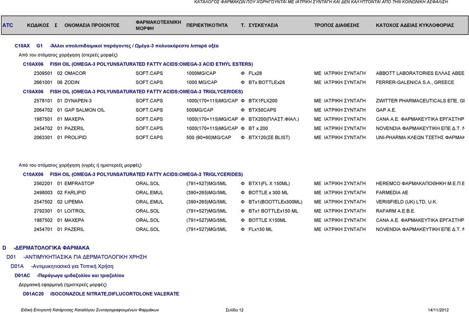 CAPS 1000(170+115)MG/CAP Φ BTX1FLX200 ΜΕ ΙΑΤΡΙΚΗ ΣΥΝΤΑΓΗ ZWITTER PHARMACEUTICALS ΕΠΕ, GREECE 2064702 01 GAP SALMON OIL SOFT.CAPS 500MG/CAP Φ BTX50CAPS ΜΕ ΙΑΤΡΙΚΗ ΣΥΝΤΑΓΗ GAP A.E. 1987501 01 MAXEPA SOFT.