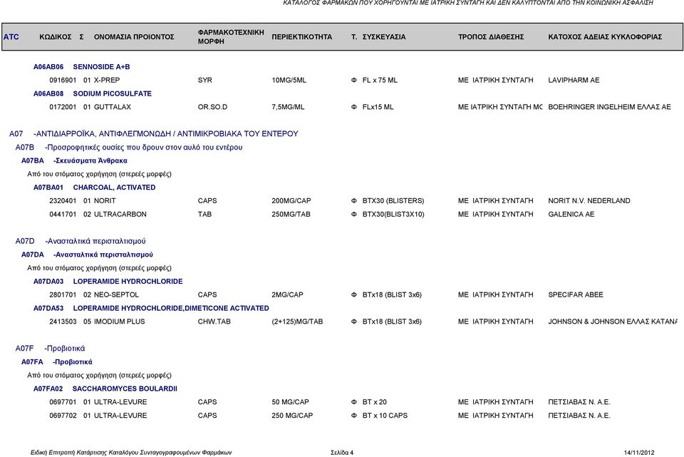 D 7,5MG/ML Φ FLx15 ML ΜΕ ΙΑΤΡΙΚΗ ΣΥΝΤΑΓΗ ΜΟΝΟ BOEHRINGER ΓΙΑ ΑΣΘΕΝΕΙΣ INGELHEIM ΗΛΙΚΙΑΣ 4 ΕΛΛΑΣ ΕΩΣ 12 ΑΕ ΕΤΩΝ A07 -ΑΝΤΙΔΙΑΡΡΟΪΚΑ, ΑΝΤΙΦΛΕΓΜΟΝΩΔΗ / ΑΝΤΙΜΙΚΡΟΒΙΑΚΑ ΤΟΥ ΕΝΤΕΡΟΥ A07B -Προσροφητικές