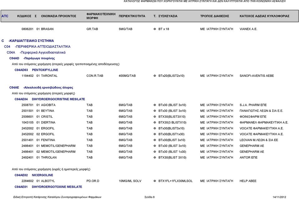 C04AD03 PENTOXIFYLLINE 1194402 01 TARO