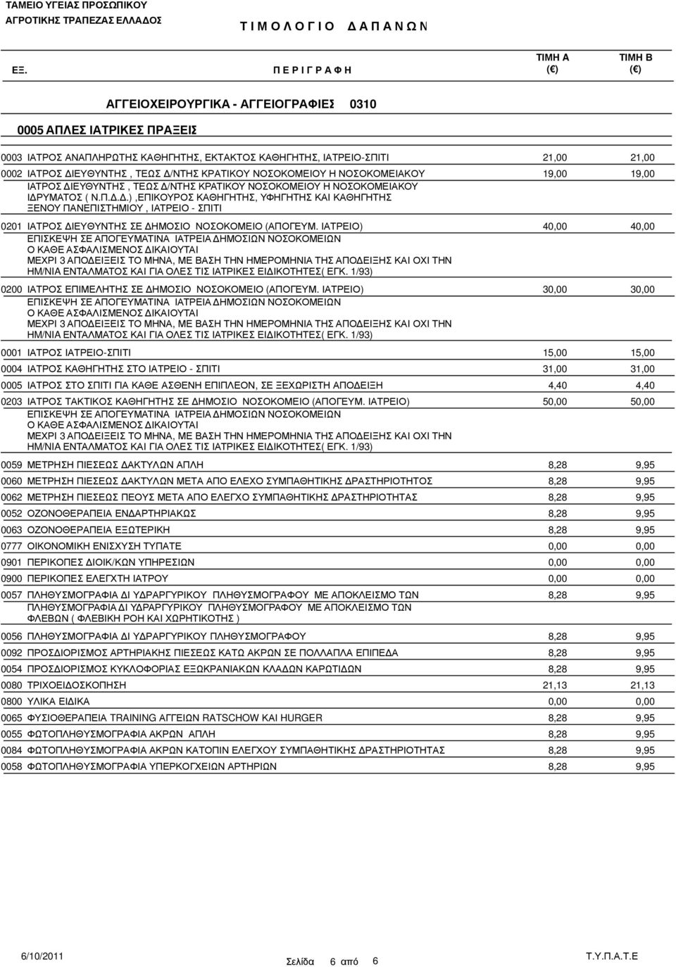 ..),ΕΠΙΚΟΥΡΟΣ ΚΑΘΗΓΗΤΗΣ, ΥΦΗΓΗΤΗΣ ΚΑΙ ΚΑΘΗΓΗΤΗΣ ΞΕΝΟΥ ΠΑΝΕΠΙΣΤΗΜΙΟΥ, ΙΑΤΡΕΙΟ - ΣΠΙΤΙ 0201 ΙΑΤΡΟΣ ΙΕΥΘΥΝΤΗΣ ΣΕ ΗΜΟΣΙΟ ΝΟΣΟΚΟΜΕΙΟ (ΑΠΟΓΕΥΜ.