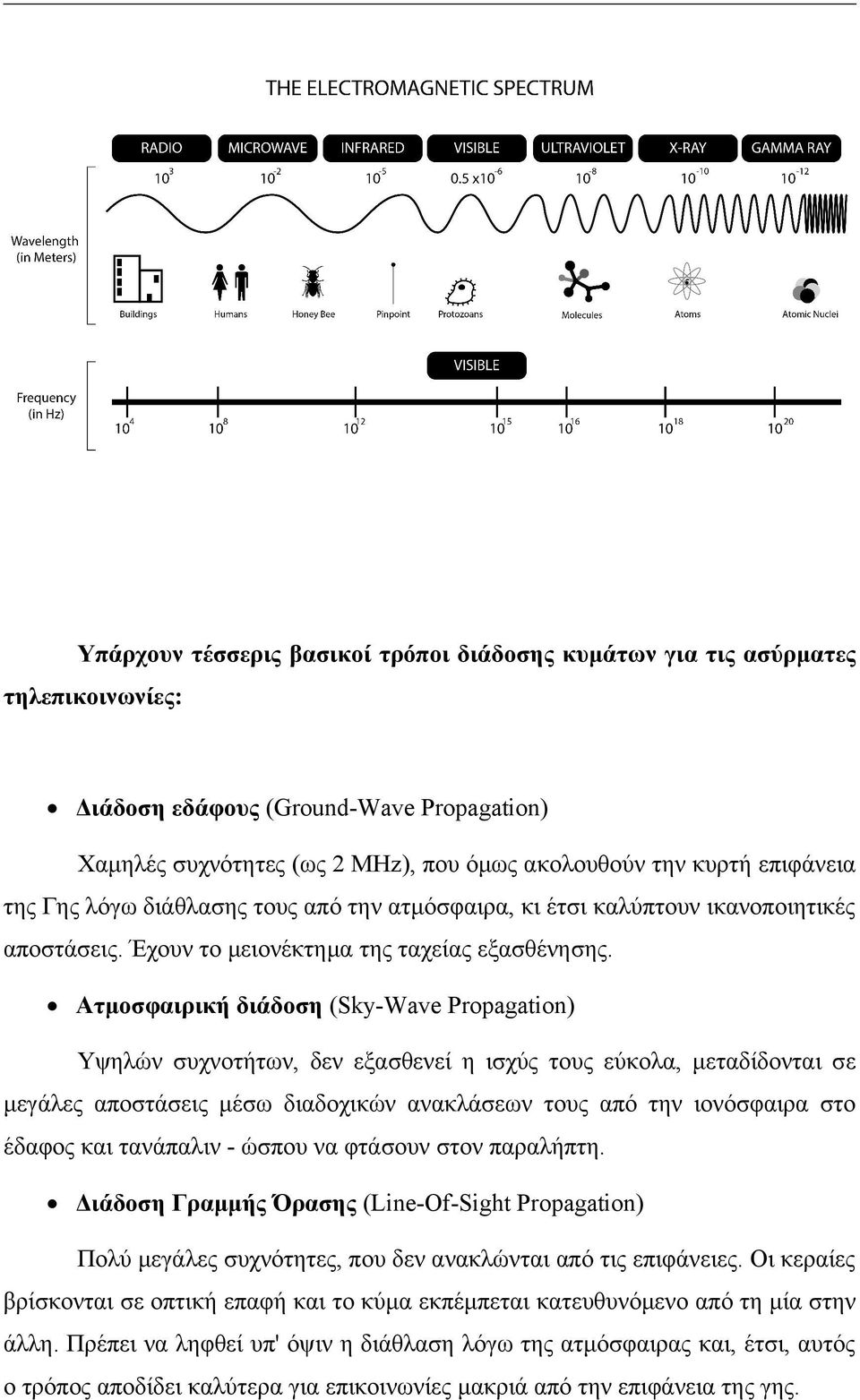 Ατμοσφαιρική διάδοση (Sky-Wave Propagation) Υψηλών συχνοτήτων, δεν εξασθενεί η ισχύς τους εύκολα, μεταδίδονται σε μεγάλες αποστάσεις μέσω διαδοχικών ανακλάσεων τους από την ιονόσφαιρα στο έδαφος και