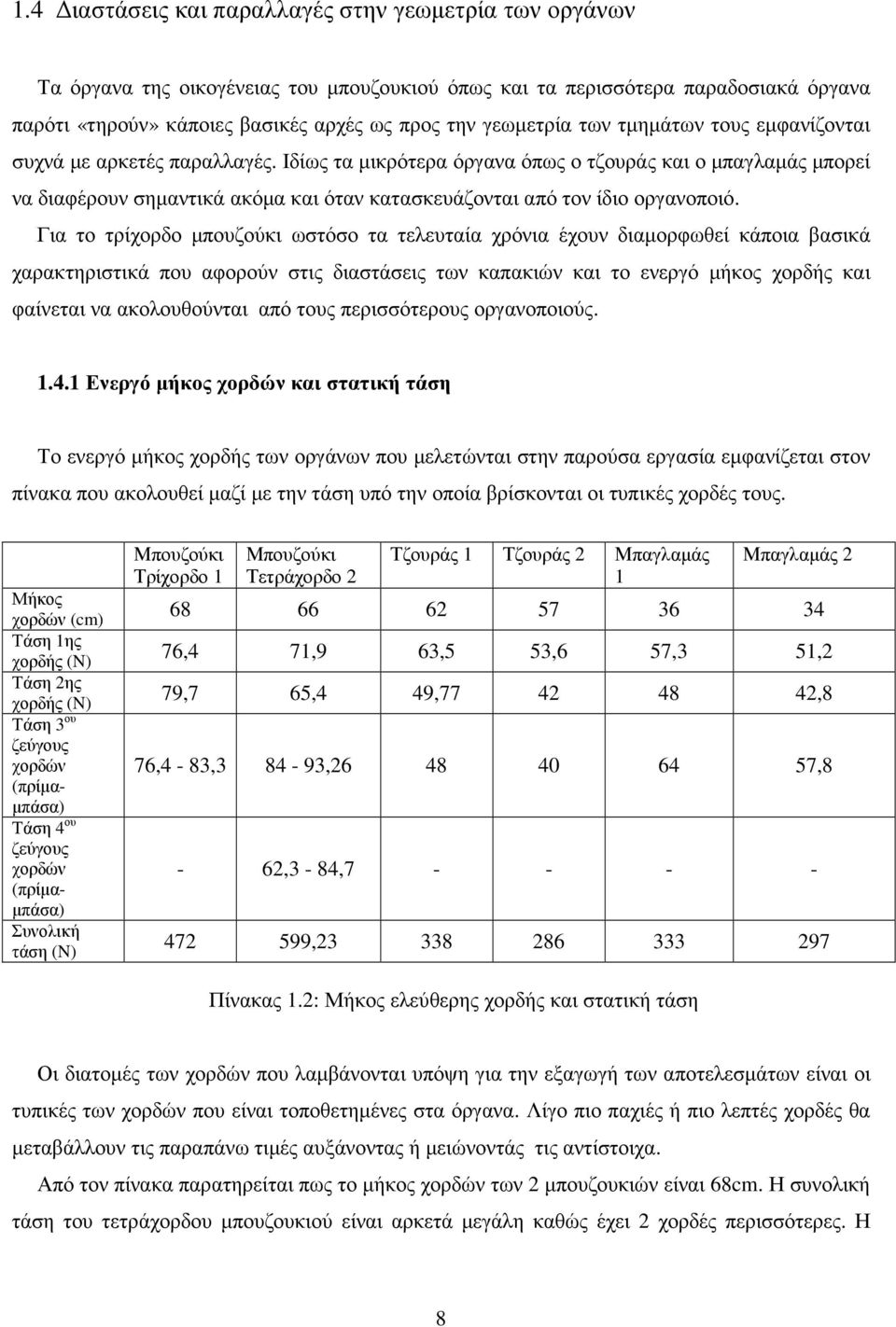 Ιδίως τα µικρότερα όργανα όπως ο τζουράς και ο µπαγλαµάς µπορεί να διαφέρουν σηµαντικά ακόµα και όταν κατασκευάζονται από τον ίδιο οργανοποιό.