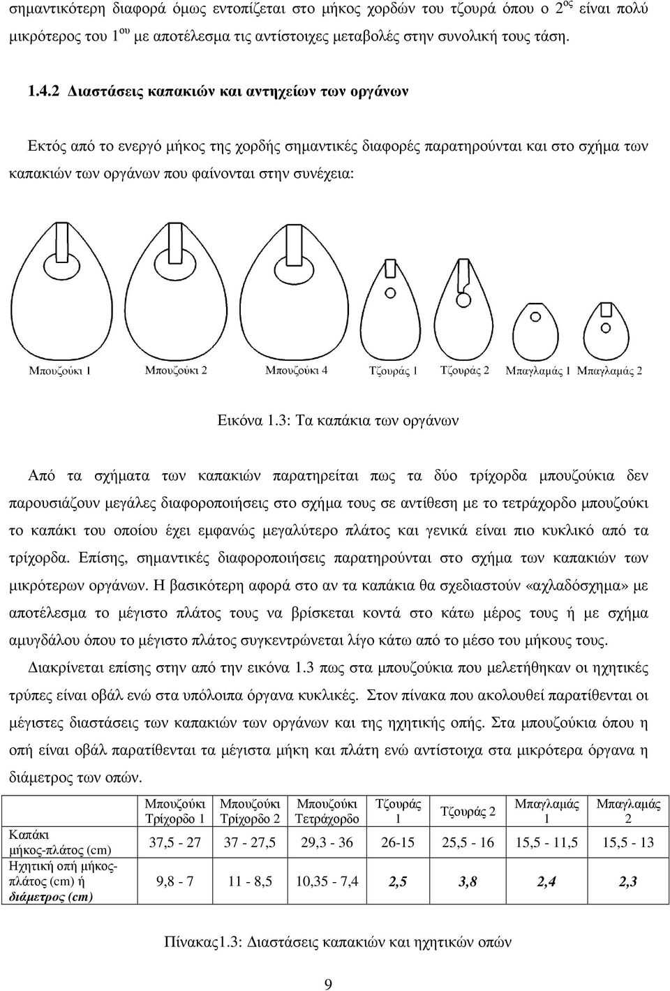 3: Τα καπάκια των οργάνων Από τα σχήµατα των καπακιών παρατηρείται πως τα δύο τρίχορδα µπουζούκια δεν παρουσιάζουν µεγάλες διαφοροποιήσεις στο σχήµα τους σε αντίθεση µε το τετράχορδο µπουζούκι το