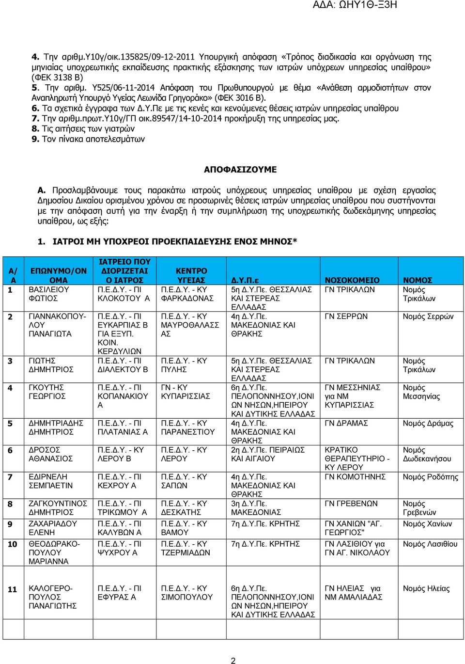 Υ525/06-11-2014 πόφαση του Πρωθυπουργού µε θέµα «νάθεση αρµοδιοτήτων στον ναπληρωτή Υπουργό Υγείας Λεωνίδα Γρηγοράκο» (ΦΕΚ 3016 Β). 6. Τα σχετικά έγγραφα των.υ.πε µε τις κενές και κενούµενες θέσεις ιατρών υπηρεσίας υπαίθρου 7.