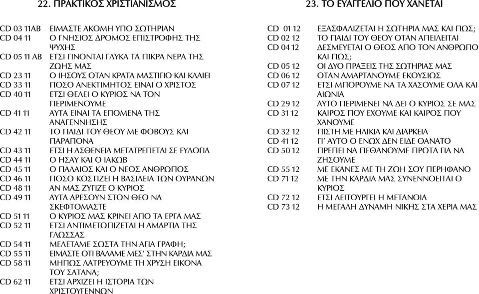 ΜΑΣΤΙΓΙΟ ΚΑΙ ΚΛΑΙΕΙ CD 33 11 ΠΟΣΟ ΑΝΕΚΤΙΜΗΤΟΣ ΕΙΝΑΙ Ο ΧΡΙΣΤΟΣ CD 40 11 ΕΤΣΙ ΘΕΛΕΙ Ο ΚΥΡΙΟΣ ΝΑ ΤΟΝ ΠΕΡΙΜΕΝΟΥΜΕ CD 41 11 ΑΥΤΑ ΕΙΝΑΙ ΤΑ ΕΠΟΜΕΝΑ ΤΗΣ ΑΝΑΓΕΝΝΗΣΗΣ CD 42 11 ΤΟ ΠΑΙΔΙ ΤΟΥ ΘΕΟΥ ΜΕ ΦΟΒΟΥΣ ΚΑΙ