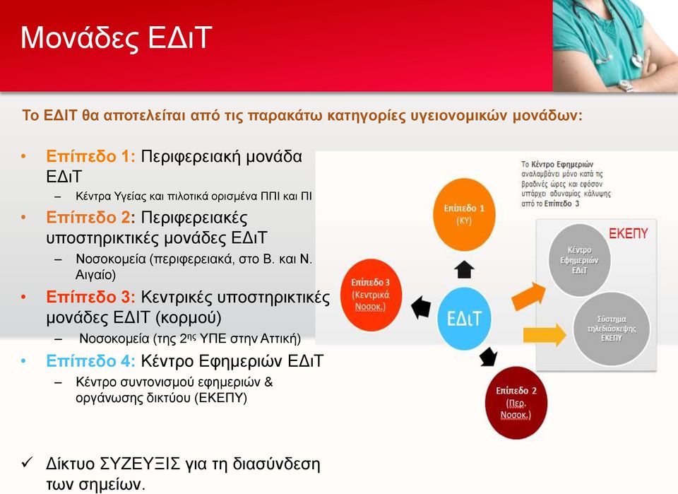 στο Β. και Ν.