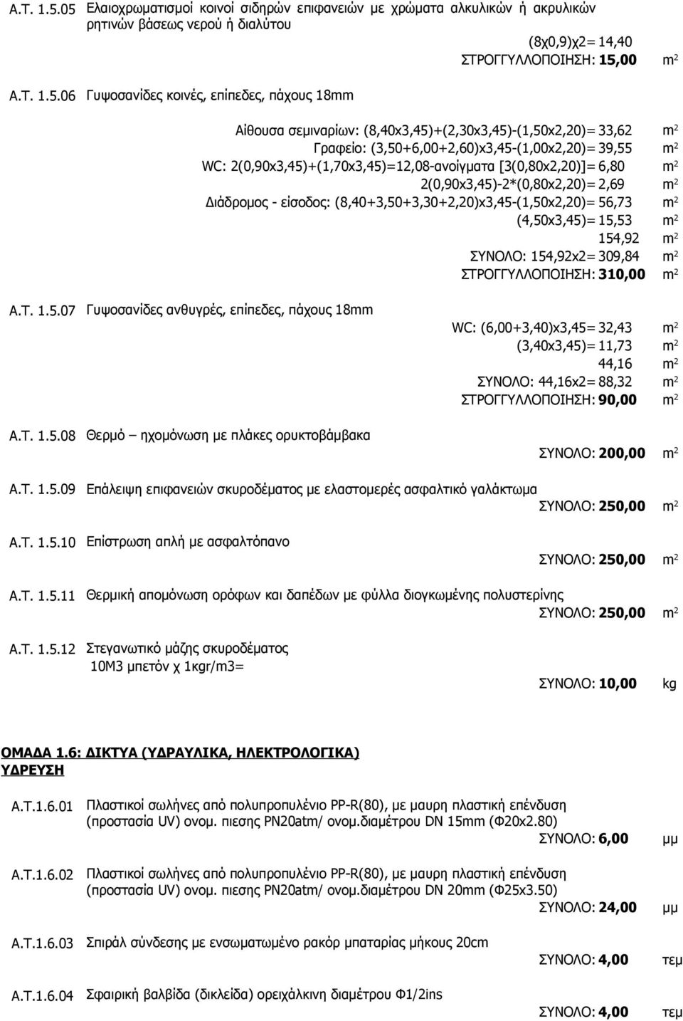 Αίθουσα σεμιναρίων: (8,40x3,45)+(2,30x3,45)-(1,50x2,20)= 33,62 Γραφείο: (3,50+6,00+2,60)x3,45-(1,00x2,20)= 39,55 WC: 2(0,90x3,45)+(1,70x3,45)=12,08-ανοίγματα [3(0,80x2,20)]= 6,80