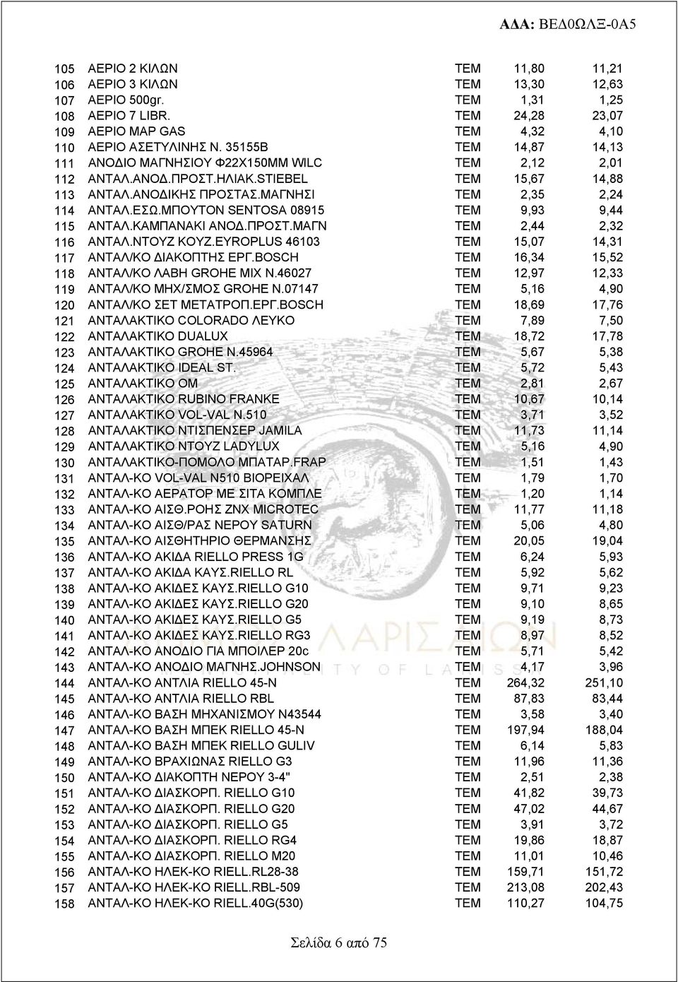 ΜΠΟΥΤΟΝ SENTΟSA 08915 ΤΕΜ 9,93 9,44 115 ΑΝΤΑΛ.ΚΑΜΠΑΝΑΚΙ ΑΝΟΔ.ΠΡΟΣΤ.ΜΑΓΝ ΤΕΜ 2,44 2,32 116 ΑΝΤΑΛ.ΝΤΟΥΖ ΚΟΥΖ.EYROPLUS 46103 ΤΕΜ 15,07 14,31 117 ΑΝΤΑΛ/ΚΟ ΔΙΑΚΟΠΤΗΣ ΕΡΓ.