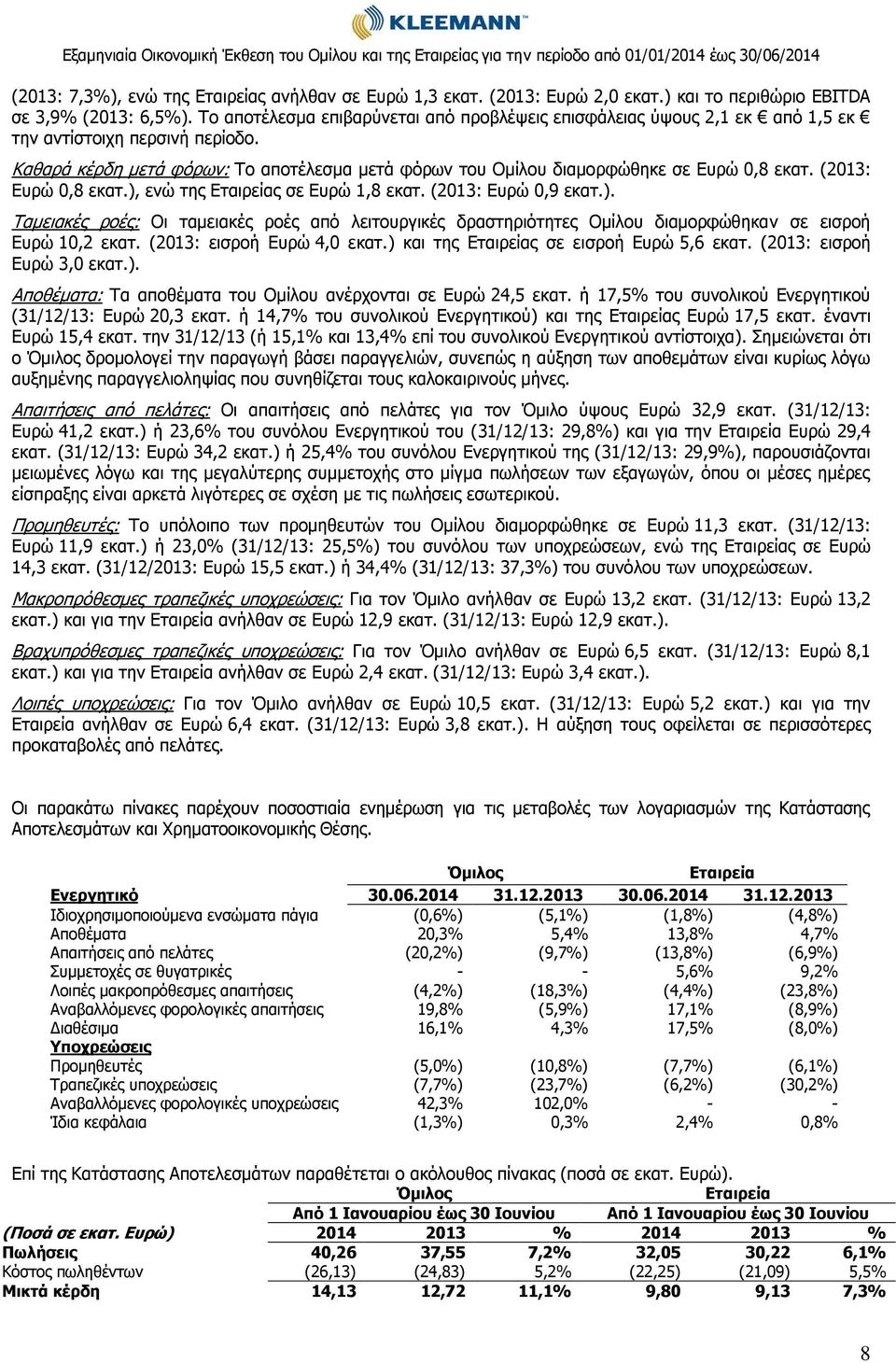 Καθαρά κέρδη μετά φόρων: Το αποτέλεσμα μετά φόρων του Ομίλου διαμορφώθηκε σε Ευρώ 0,8 εκατ. (2013: Ευρώ 0,8 εκατ.),