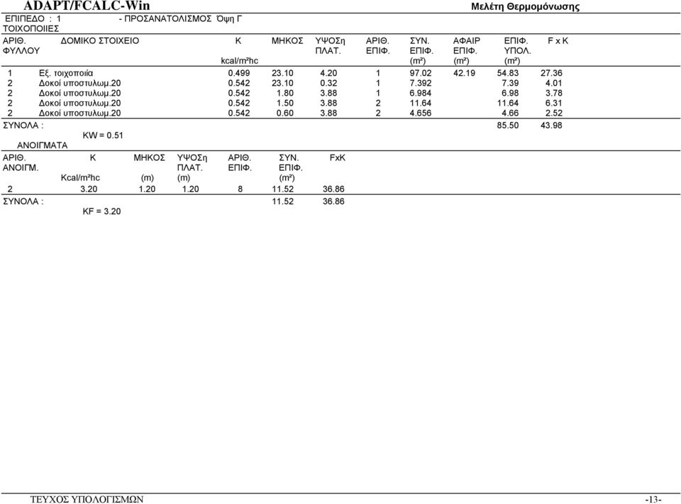 80 3.88 1 6.984 6.98 3.78 2 οκοί υποστυλωµ.20 0.542 1.50 3.88 2 11.64 11.64 6.31 2 οκοί υποστυλωµ.20 0.542 0.60 3.88 2 4.656 4.66 2.52 ΣΥΝΟΛA : 85.50 43.98 KW = 0.