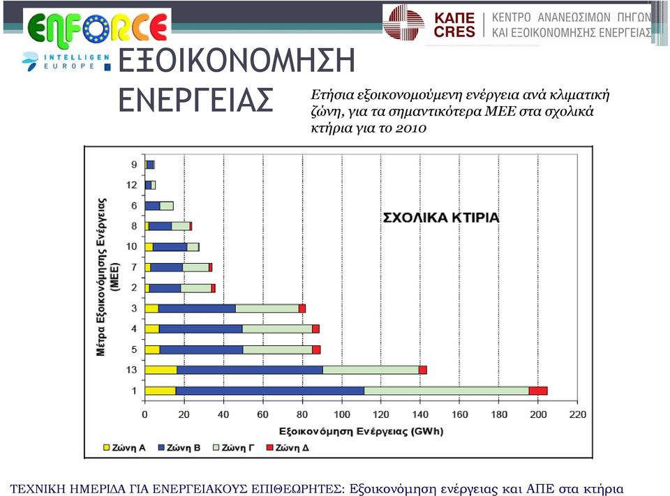 ζώνη, για τα σημαντικότερα