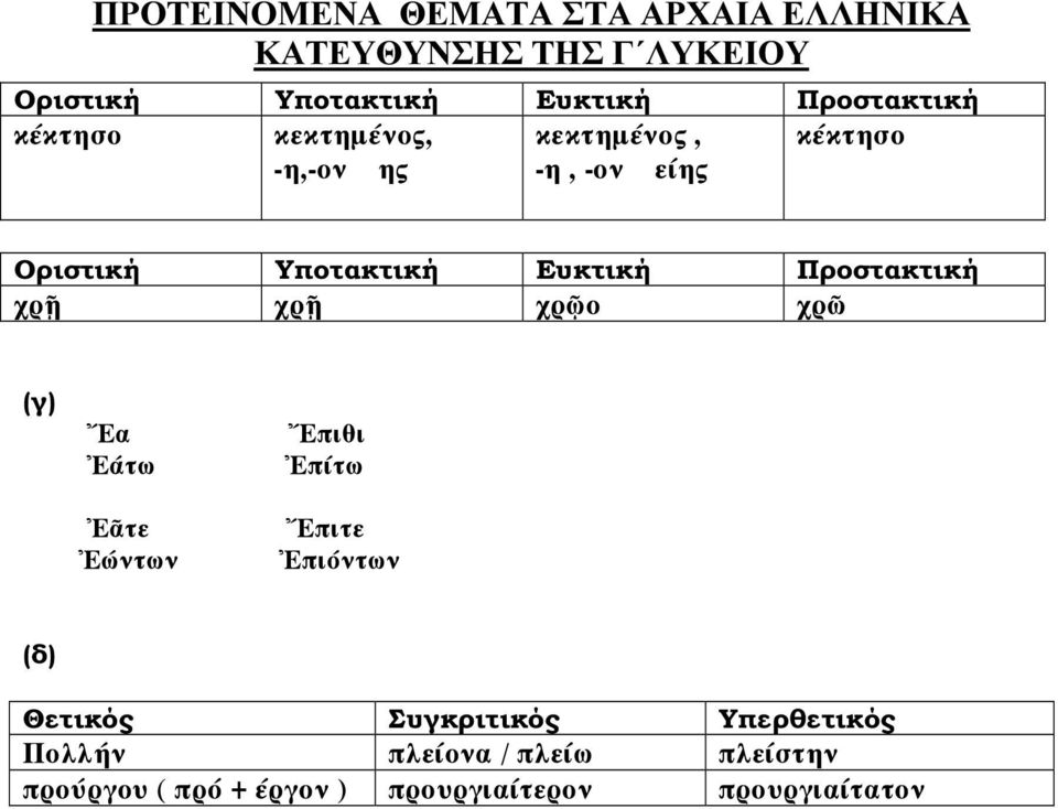 α άτω τε ώντων πιθι πίτω πιτε πιόντων (δ) Θετικός Συγκριτικός Υπερθετικός Πολλήν