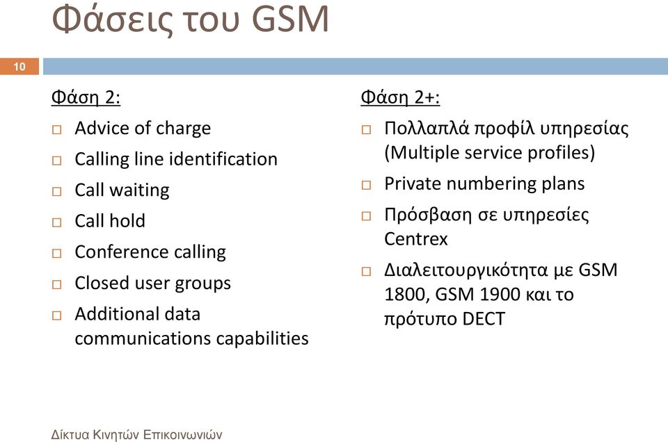 Φάση 2+: Πολλαπλά προφίλ υπηρεσίας (Multiple service profiles) Private numbering plans