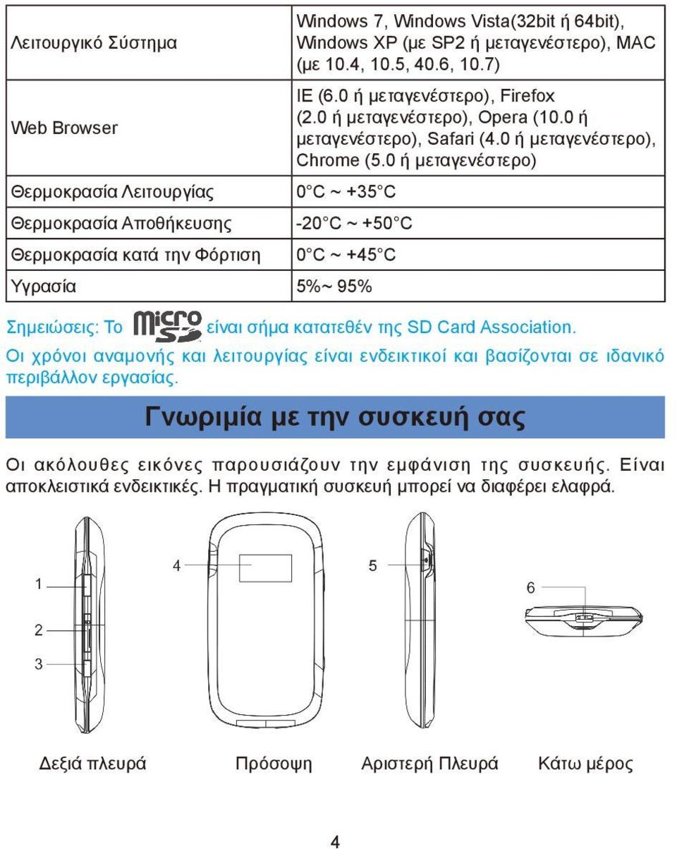 0 ή μεταγενέστερο) 0 C ~ +35 C -20 C ~ +50 C 0 C ~ +45 C Υγρασία 5%~ 95% Σημειώσεις: Το είναι σήμα κατατεθέν της SD Card Association.