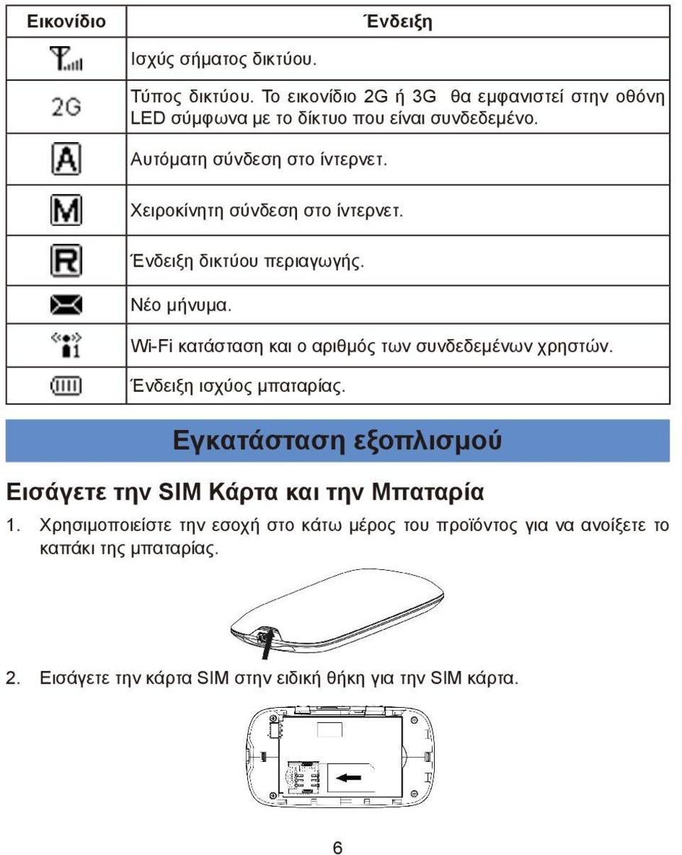 Χειροκίνητη σύνδεση στο ίντερνετ. Ένδειξη δικτύου περιαγωγής. Nέο μήνυμα. Wi-Fi κατάσταση και ο αριθμός των συνδεδεμένων χρηστών.