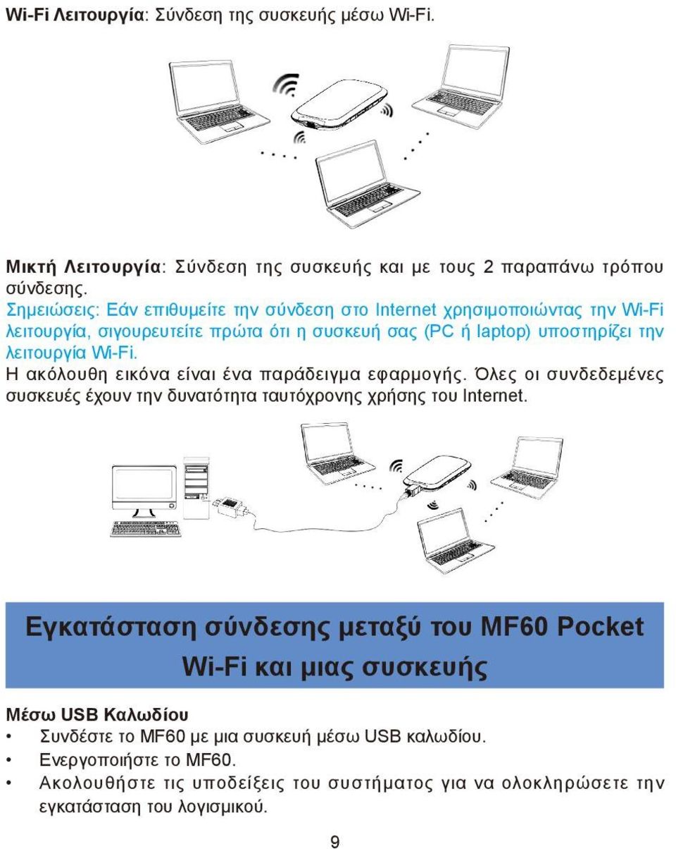 Wi-Fi. Η ακόλουθη εικόνα είναι ένα παράδειγμα εφαρμογής. Όλες οι συνδεδεμένες συσκευές έχουν την δυνατότητα ταυτόχρονης χρήσης του Internet.