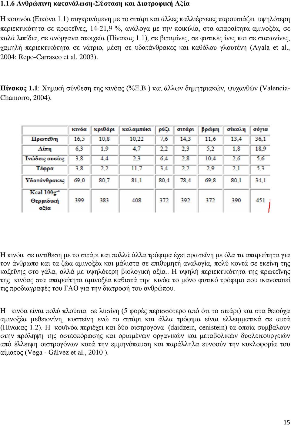 στοιχεία (Πίνακας 1.1), σε βιταμίνες, σε φυτικές ίνες και σε σαπωνίνες, χαμηλή περιεκτικότητα σε νάτριο, μέση σε υδατάνθρακες και καθόλου γλουτένη (Ayl et l., 2004; Repo-Crrsco et l. 2003). Πίνακας 1.