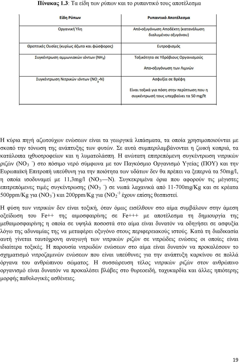 Η ανώτατη επιτρεπόμενη συγκέντρωση νιτρικών ριζών (ΝΟ 3 - ) στο πόσιμο νερό σύμφωνα με τον Παγκόσμιο Οργανισμό Υγείας (ΠΟΥ) και την Ευρωπαϊκή Επιτροπή υπεύθυνη για την ποιότητα των υδάτων δεν θα