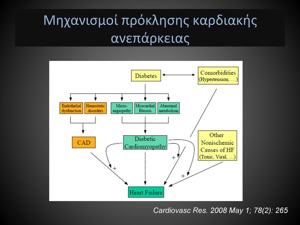 ανεπάρκειας