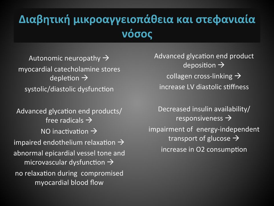 NO inacwvawon impaired endothelium relaxawon abnormal epicardial vessel tone and microvascular dysfuncwon no relaxawon during compromised