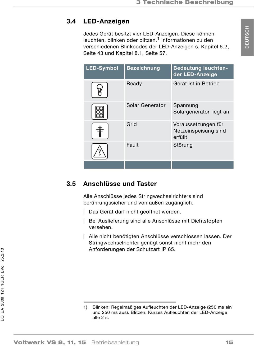 DEUTSCH LED-Symbol Bezeichnung Bedeutung leuchtender LED-Anzeige Ready Gerät ist in Betrieb Solar Generator Grid Fault Spannung Solargenerator liegt an Voraussetzungen für Netzeinspeisung sind