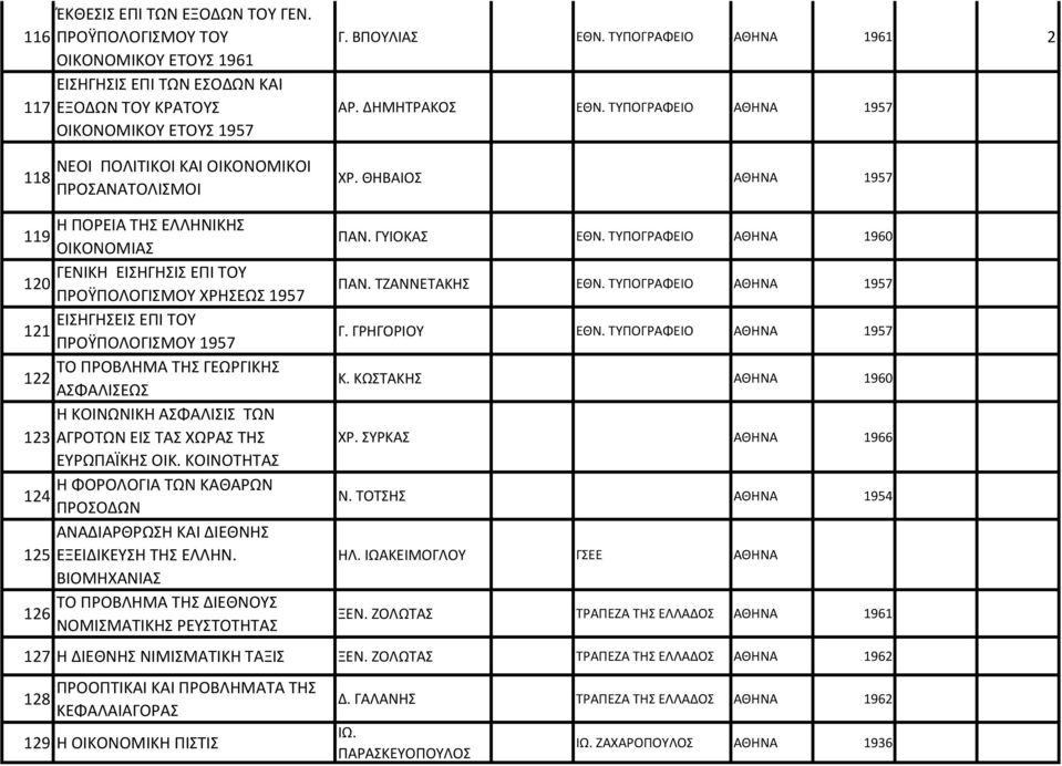 ΟΙΚΟΝΟΜΙΑΣ ΓΕΝΙΚΗ ΕΙΣΗΓΗΣΙΣ ΕΠΙ ΤΟΥ 120 ΠΡΟΫΠΟΛΟΓΙΣΜΟΥ ΧΡΗΣΕΩΣ 1957 ΕΙΣΗΓΗΣΕΙΣ ΕΠΙ ΤΟΥ 121 ΠΡΟΫΠΟΛΟΓΙΣΜΟΥ 1957 ΤΟ ΠΡΟΒΛΗΜΑ ΤΗΣ ΓΕΩΡΓΙΚΗΣ 122 ΑΣΦΑΛΙΣΕΩΣ Η ΚΟΙΝΩΝΙΚΗ ΑΣΦΑΛΙΣΙΣ ΤΩΝ 123 ΑΓΡΟΤΩΝ ΕΙΣ ΤΑΣ
